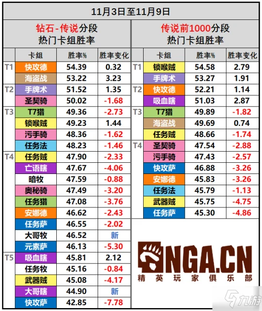 爐石傳說21.6版本卡組強度排行介紹