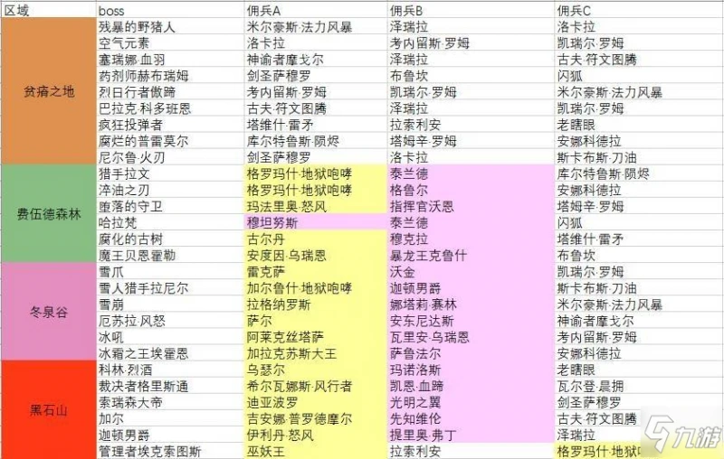 《爐石傳說》傭兵戰紀PVE陣容哪個好 傭兵戰紀刷圖陣容推薦