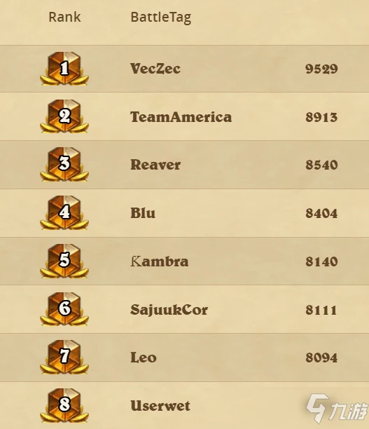 《爐石傳說》傭兵排行榜介紹