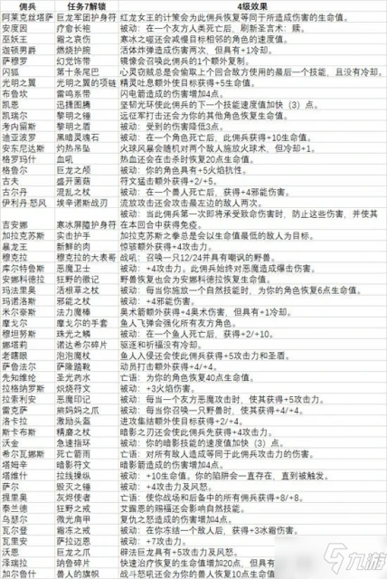 《爐石傳說》傭兵戰紀有哪些任務 傭兵戰紀全任務流程攻略