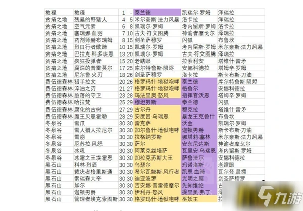 《爐石傳說》副本碎片掉落匯總 傭兵戰紀打副本掉落的碎片都有什麼