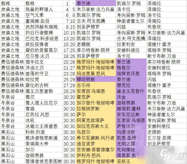 《爐石傳說：傭兵戰紀》副本碎片掉落匯總