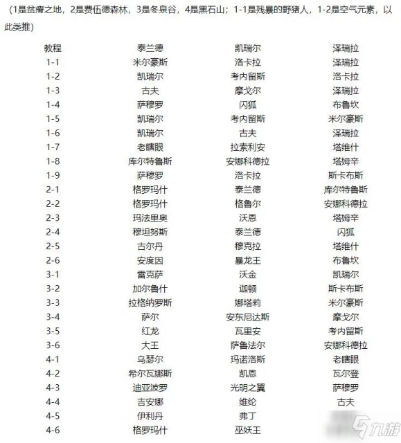 《爐石傳說》傭兵戰紀硬幣怎麼獲得 獲取方法分享