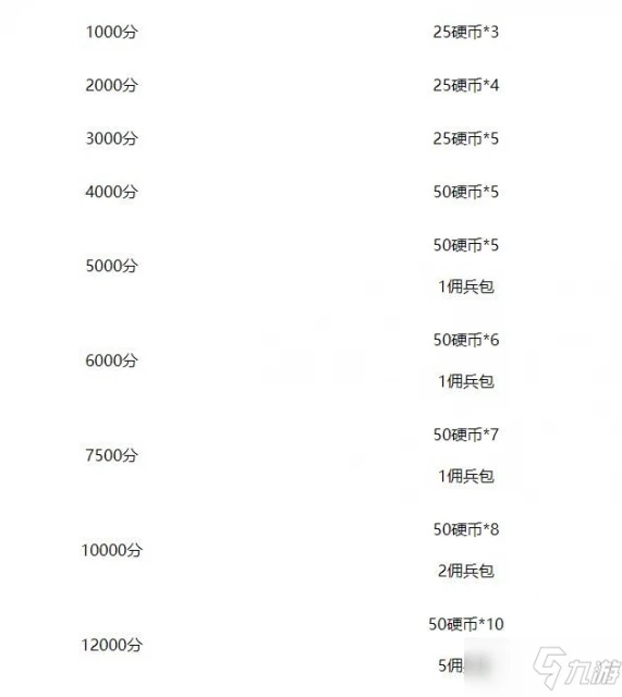 《爐石傳說》傭兵戰紀硬幣怎麼獲得 獲取方法分享