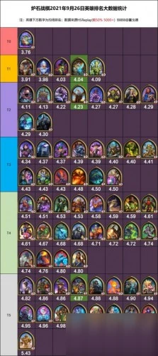 《爐石傳說》21.3版本強勢流派推薦 21.3版本酒館戰棋流派強度排名