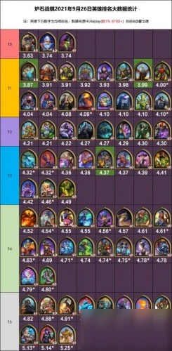 《爐石傳說》21.3版本強勢流派推薦 21.3版本酒館戰棋流派強度排名