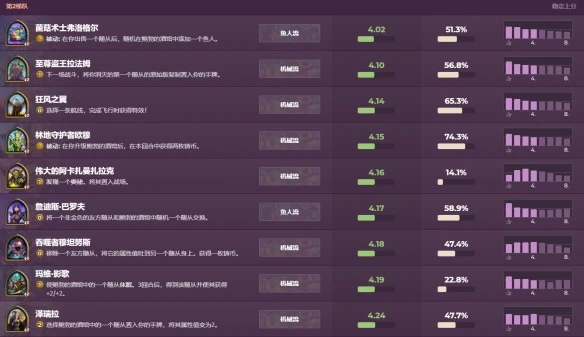 《爐石傳說酒館戰棋》21.3版本英雄強度排名 英雄排行2021年9月