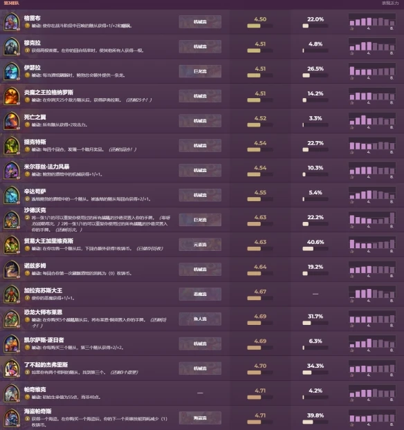 《爐石傳說酒館戰棋》21.3版本英雄強度排名 英雄排行2021年9月