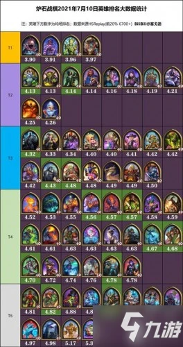 爐石傳說20.8酒館戰棋排行榜最新 酒館戰棋英雄排名2021