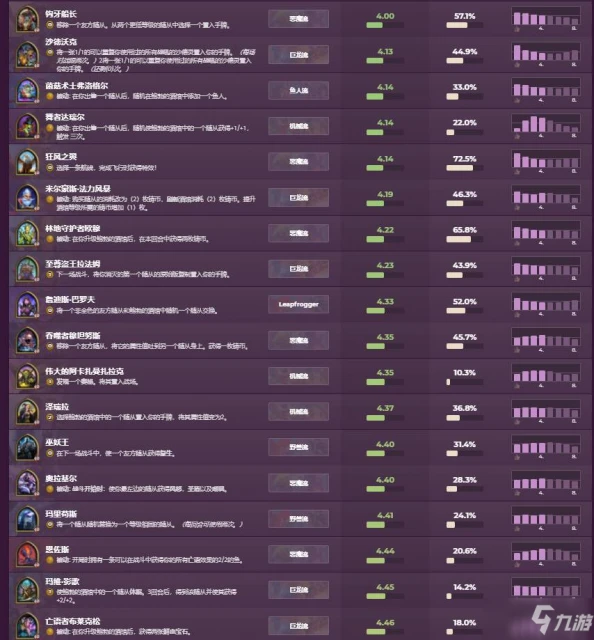 《爐石傳說》21.2版本酒館戰棋英雄強度排名一覽