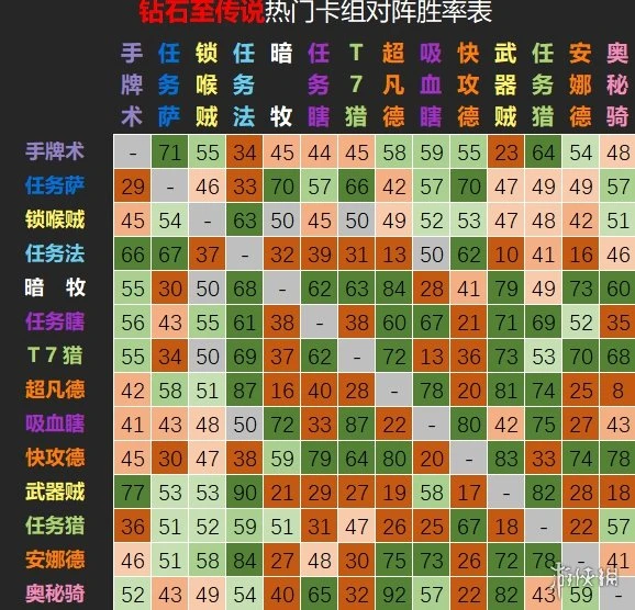 《爐石傳說》21.2標準卡牌組合排行榜 21.2版本天梯高勝率卡組搭配攻略