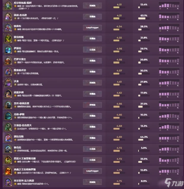 《爐石傳說》21.2版本酒館戰棋英雄強度排名一覽