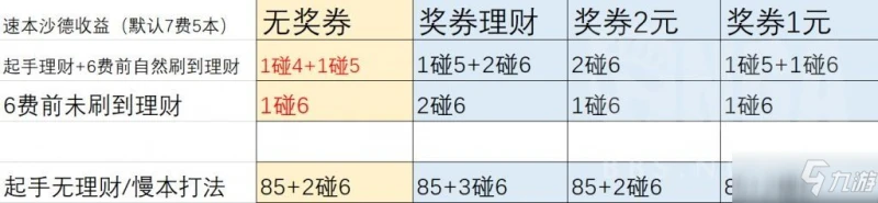 《爐石傳說》21.0酒館戰棋沙德沃克圖文教程 沙德沃克攻略大全