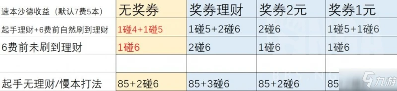 《爐石傳說》21.0酒館戰棋沙德沃克圖文教程 21.0酒館戰棋沙德沃克攻略大全
