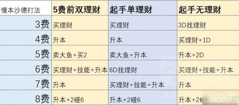 《爐石傳說》21.0酒館戰棋沙德沃克圖文教程 21.0酒館戰棋沙德沃克攻略大全