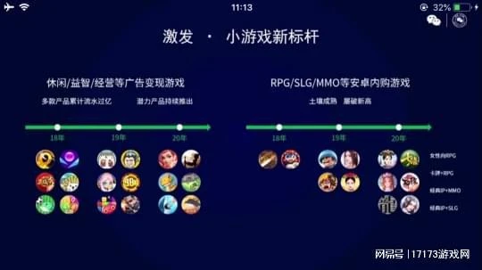 背靠7.5億用戶的寶藏賽道,正在悶聲發大財,騰訊都忍不住入局