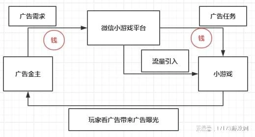 背靠7.5億用戶的寶藏賽道,正在悶聲發大財,騰訊都忍不住入局