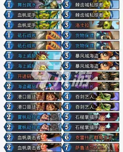 爐石傳說暴風城戰士體系怎麼玩 戰士玩法攻略