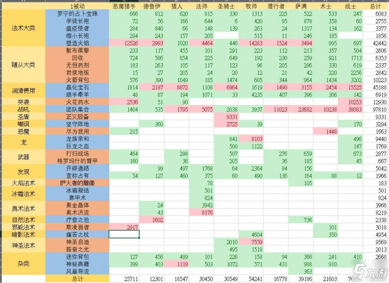 爐石傳說對決模式精於馴服寶藏卡組構築思路介紹