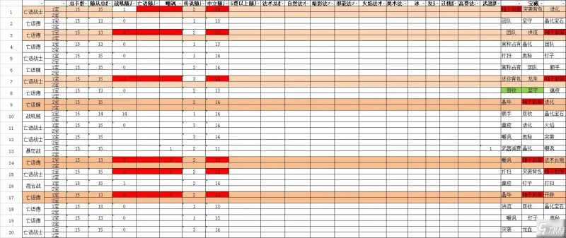 爐石傳說對決模式精於馴服寶藏卡組構築思路介紹