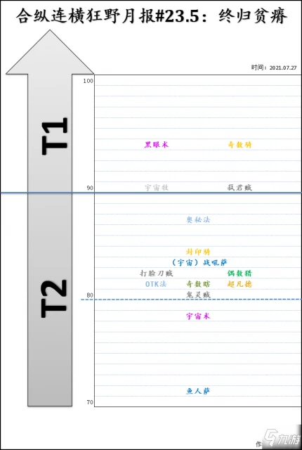 爐石傳說21.0版本狂野模式主流卡組大全