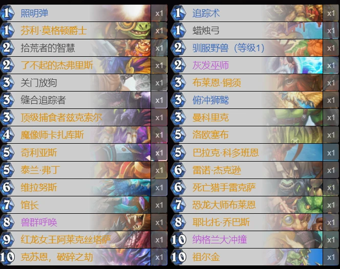 爐石傳說貧瘠之地巨貪獵怎麼玩 巨貪獵玩法攻略