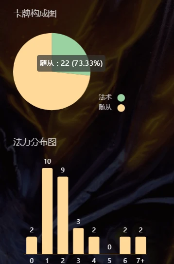 爐石傳說貧瘠之地亡靈園怎麼玩 亡靈園玩法攻略