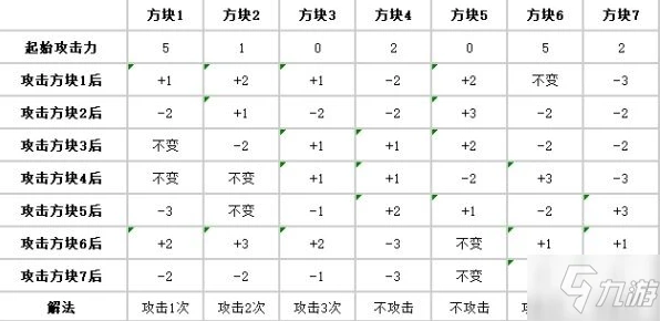 《爐石傳說》潛行者謎題怎麼解 潛行者謎題解密教程