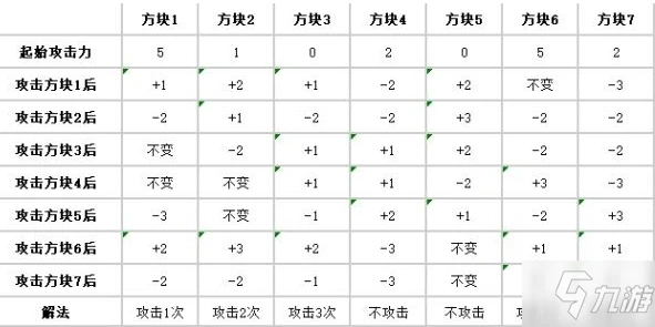 《爐石傳說》盜賊謎題怎麼解 盜賊謎題破解教程
