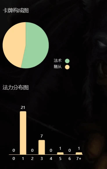 爐石傳說狂野奇數獵怎麼玩 奇數獵卡組分析