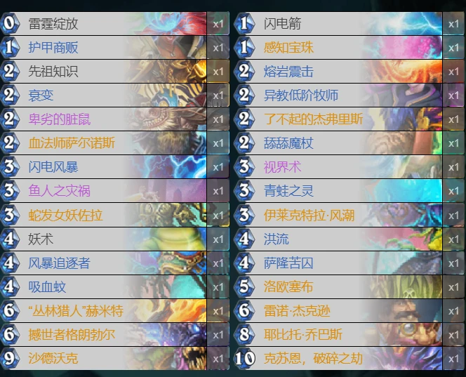 爐石傳說狂野克蘇恩戰吼薩怎麼玩 狂野戰吼薩怎麼玩