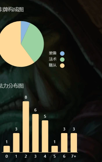 爐石傳說狂野克蘇恩戰吼薩怎麼玩 狂野戰吼薩怎麼玩