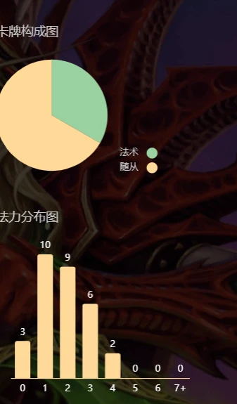 爐石傳說狂野學術賊怎麼玩 狂野學術賊玩法攻略