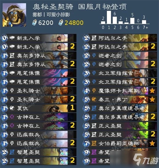 《爐石傳說》貧瘠之地攻略 標準聖騎士搭配推薦