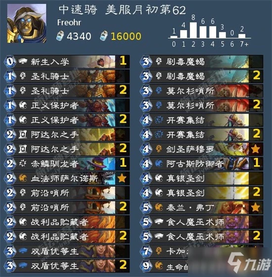 《爐石傳說》貧瘠之地攻略 標準聖騎士搭配推薦