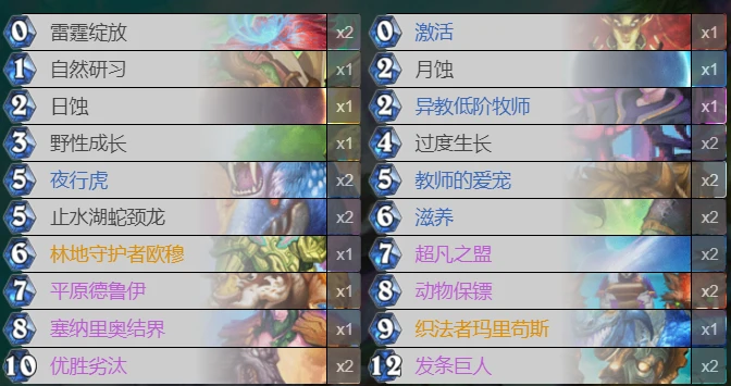 爐石傳說貧瘠之地超凡保鏢德怎麼玩 爐石保鏢德玩法攻略