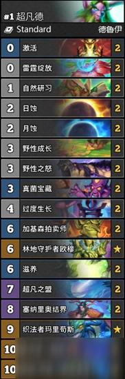 《爐石傳說》貧瘠之地Alutemu超凡德卡組搭配攻略 貧瘠之地Alutemu超凡德卡組怎麼搭配