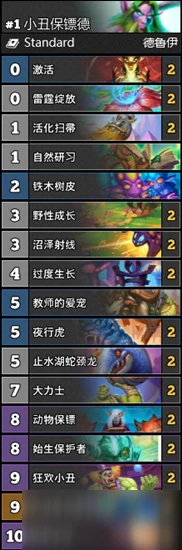 《爐石傳說》貧瘠之地攻略 小丑保鏢德卡組搭配推薦