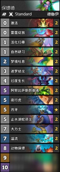 《爐石傳說》暗月馬戲團攻略 T2保鏢德卡組搭配分享