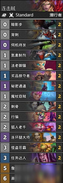 《爐石傳說》暗月馬戲團攻略 傳說T1連擊賊卡組搭配推薦