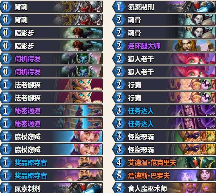 爐石傳說暗月馬戲團連擊賊怎麼玩 連擊賊玩法思路