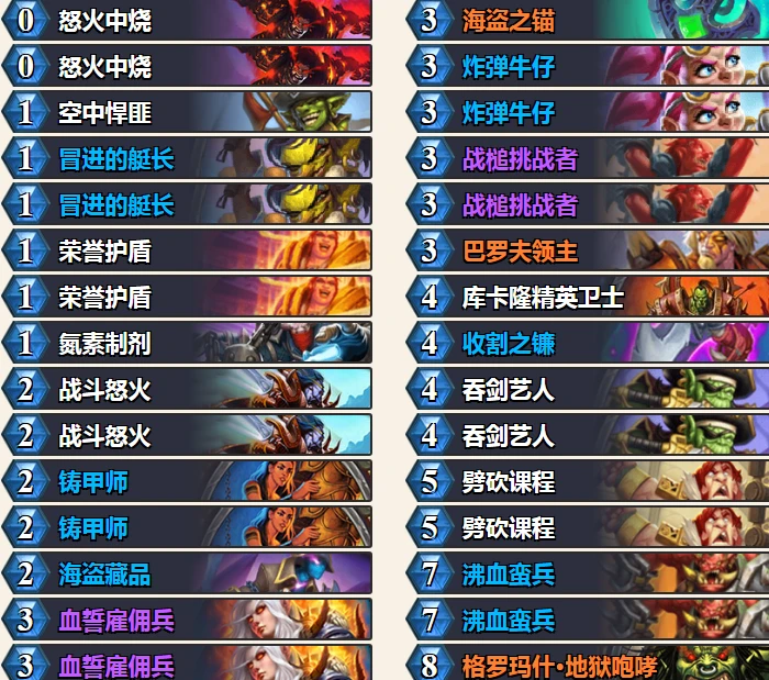 爐石傳說暗月馬戲團激怒戰怎麼玩 激怒戰玩法思路