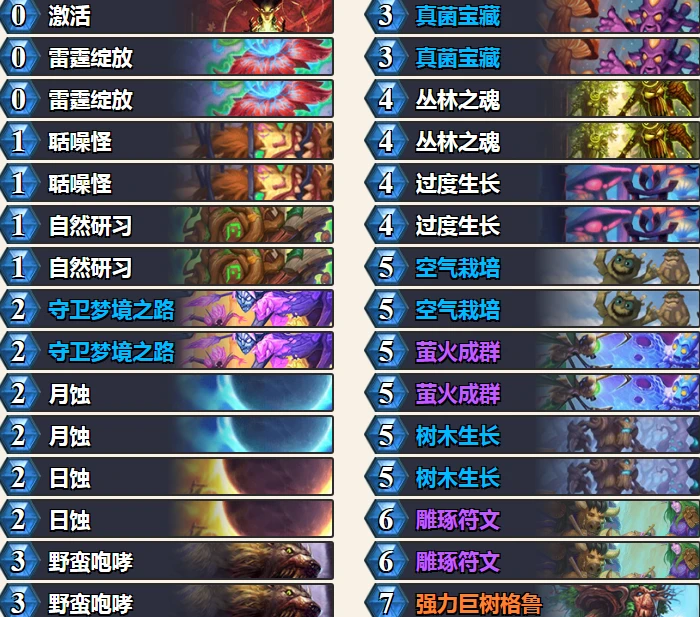 爐石傳說暗月馬戲團樹人德怎麼玩 樹人德玩法攻略及注意事項