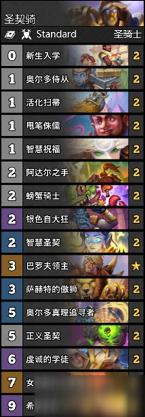 《爐石傳說》暗月馬戲團攻略 T1聖契騎普適卡組搭配分享