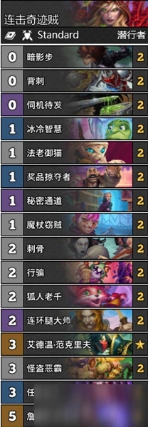 《爐石傳說》奇蹟賊卡組怎麼搭配 奇蹟賊卡組搭配教學