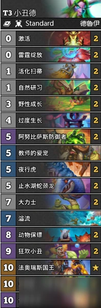 《爐石傳說》小丑德卡組怎麼搭配 小丑德卡組搭配推薦