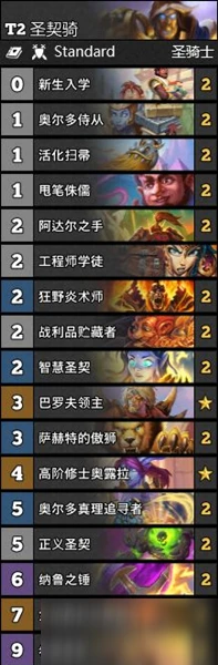 《爐石傳說》聖契騎卡組怎麼搭配 聖契騎卡組搭配指南