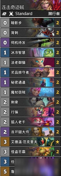 《爐石傳說》連擊奇蹟賊卡組怎麼搭配 連擊奇蹟賊卡組搭配教學