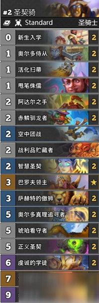 《爐石傳說》暗月馬戲團聖契騎怎麼搭配 聖契騎卡組搭配攻略