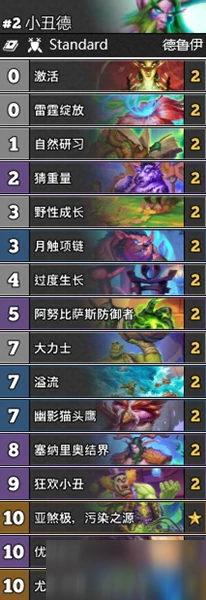 《爐石傳說》暗月馬戲團攻略 T4小丑德卡組搭配推薦